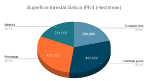 Consumo de madeira serrada de frondosas en Galicia